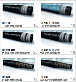 Hansa-Flex 高压编织及缠绕软管 HD系列 - HD 100