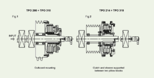 Transfluid 气动离合器 TPO-TPH系列 - TPO-208 Transfluid 气动离合器 TPO-TPH系列 - TPO-208