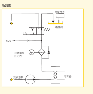 Transfluid 偶合器 KPTO系列 - KPTO 15 Transfluid 偶合器 KPTO系列 - KPTO 15